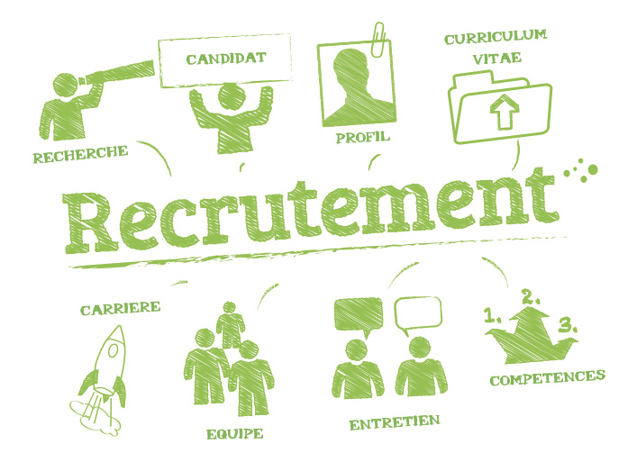 Illustration de la page recrutement : recherche, candidat, profil, cv, carrière, équipe, entretien, compétences